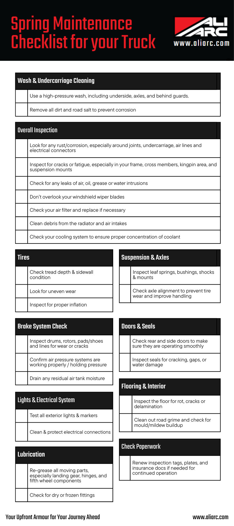 spring maintenance for checklist for your truck